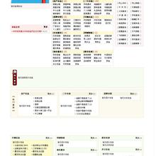 大型门户网站是这样炼成的教学视频与源码（11集）-六神源码网