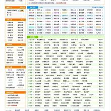 Spring MVC基础应用视频教程（附源码）-六神源码网