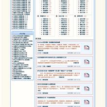 基本单片机C程序分析 中文-六神源码网