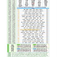 现代C++程序设计（C++ Programming Today） PDF-六神源码网