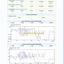 深度探索C++对象模型 pdf-六神源码网