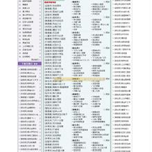 吕鑫MFC光盘视频 非网上可下载的 内容有所变动的-六神源码网