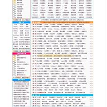 《三天学会C++数据结构和算法》视频-六神源码网