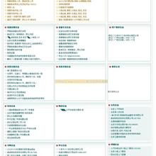 ArcGIS javascript API功能结构介绍 中文PDF版_前端开发教程-六神源码网