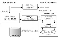 Apache Tomcat 9.2.7 - 工具软件 -六神源码网
