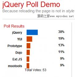 jQuery Poll Demo - PHP源码 -六神源码网