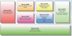 Spring Framework 4.1.7 - JSP源码 -六神源码网