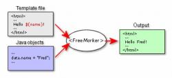 FreeMarker Java模板引擎 2.3.20 - JSP源码 -六神源码网