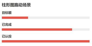 网页下拉数字动态增长炫酷动画特效代码-六神源码网