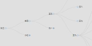 树形组织架构人员管理层级树js效果插件-六神源码网